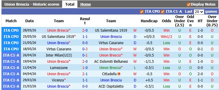 Nhận định, soi kèo Union Brescia vs Ascoli, 2h15 ngày 3/6: Lợi thế sân nhà - Ảnh 1