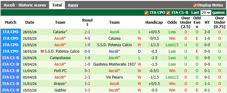 Nhận định, soi kèo Union Brescia vs Ascoli, 2h15 ngày 3/6: Lợi thế sân nhà - Ảnh 2
