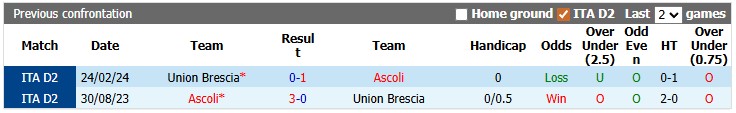 Nhận định, soi kèo Union Brescia vs Ascoli, 2h15 ngày 3/6: Lợi thế sân nhà - Ảnh 3