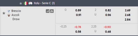 Nhận định, soi kèo Union Brescia vs Ascoli, 2h15 ngày 3/6: Lợi thế sân nhà - Ảnh 4
