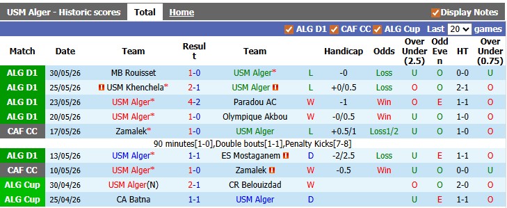 Nhận định, soi kèo USM Alger vs Belouizdad, 1h00 ngày 3/6: Khách lấn chủ - Ảnh 1