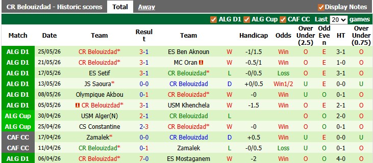 Nhận định, soi kèo USM Alger vs Belouizdad, 1h00 ngày 3/6: Khách lấn chủ - Ảnh 2