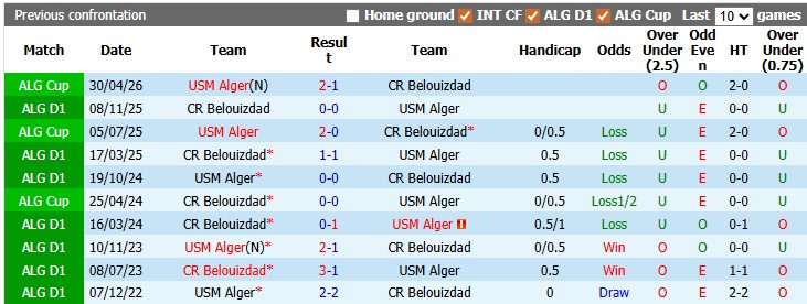 Nhận định, soi kèo USM Alger vs Belouizdad, 1h00 ngày 3/6: Khách lấn chủ - Ảnh 3