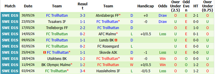 Nhận định, soi kèo Vastkurd vs FC Trollhattan, 00h15 ngày 3/6: Kẻ vô danh - Ảnh 1