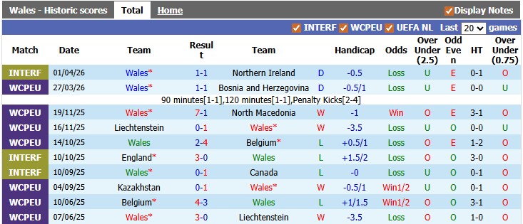 Nhận định, soi kèo Wales vs Ghana, 1h45 ngày 3/6: Khác biệt ở động lực - Ảnh 1