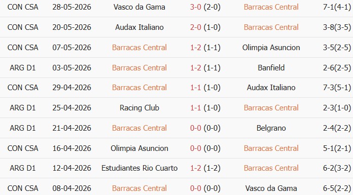 Soi kèo góc Barracas Central vs Huracan, 07h10 ngày 03/06 - Ảnh 1