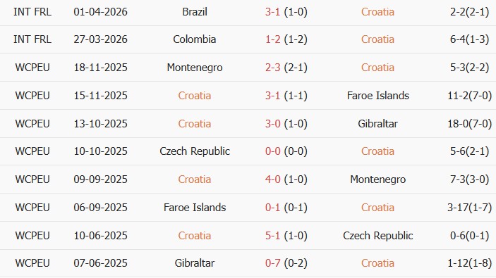 Soi kèo góc Croatia vs Bỉ, 23h00 ngày 02/06 - Ảnh 1