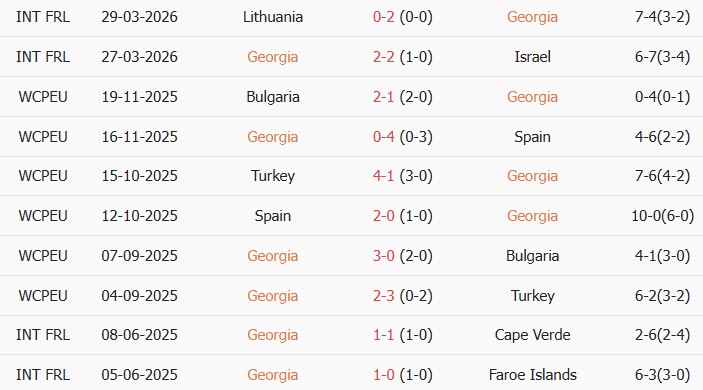 Soi kèo góc Georgia vs Romania, 00h00 ngày 03/06 - Ảnh 1