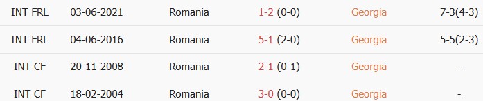 Soi kèo góc Georgia vs Romania, 00h00 ngày 03/06 - Ảnh 3