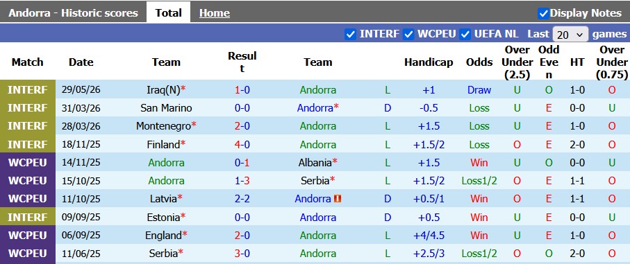 Nhận định, soi kèo Andorra vs Liechtenstein, 0h00 ngày 5/6: Nhạt nhòa - Ảnh 1