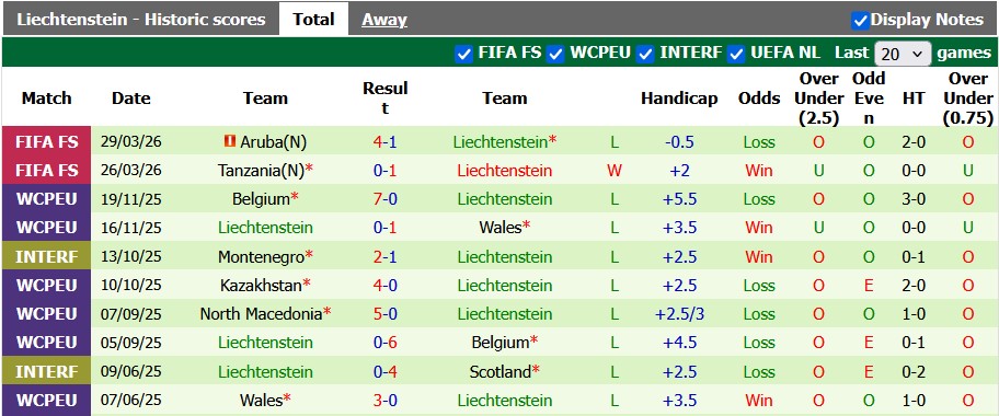 Nhận định, soi kèo Andorra vs Liechtenstein, 0h00 ngày 5/6: Nhạt nhòa - Ảnh 2