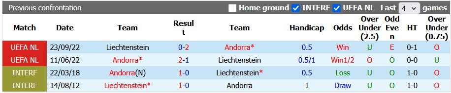 Nhận định, soi kèo Andorra vs Liechtenstein, 0h00 ngày 5/6: Nhạt nhòa - Ảnh 3