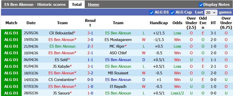 Nhận định, soi kèo Ben Aknoun vs Alger, 23h00 ngày 4/6: Cống hiến - Ảnh 1