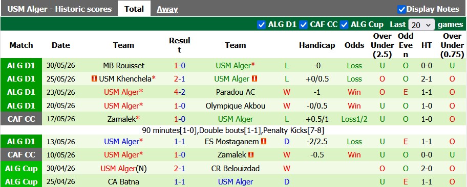 Nhận định, soi kèo Ben Aknoun vs Alger, 23h00 ngày 4/6: Cống hiến - Ảnh 2