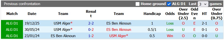 Nhận định, soi kèo Ben Aknoun vs Alger, 23h00 ngày 4/6: Cống hiến - Ảnh 3