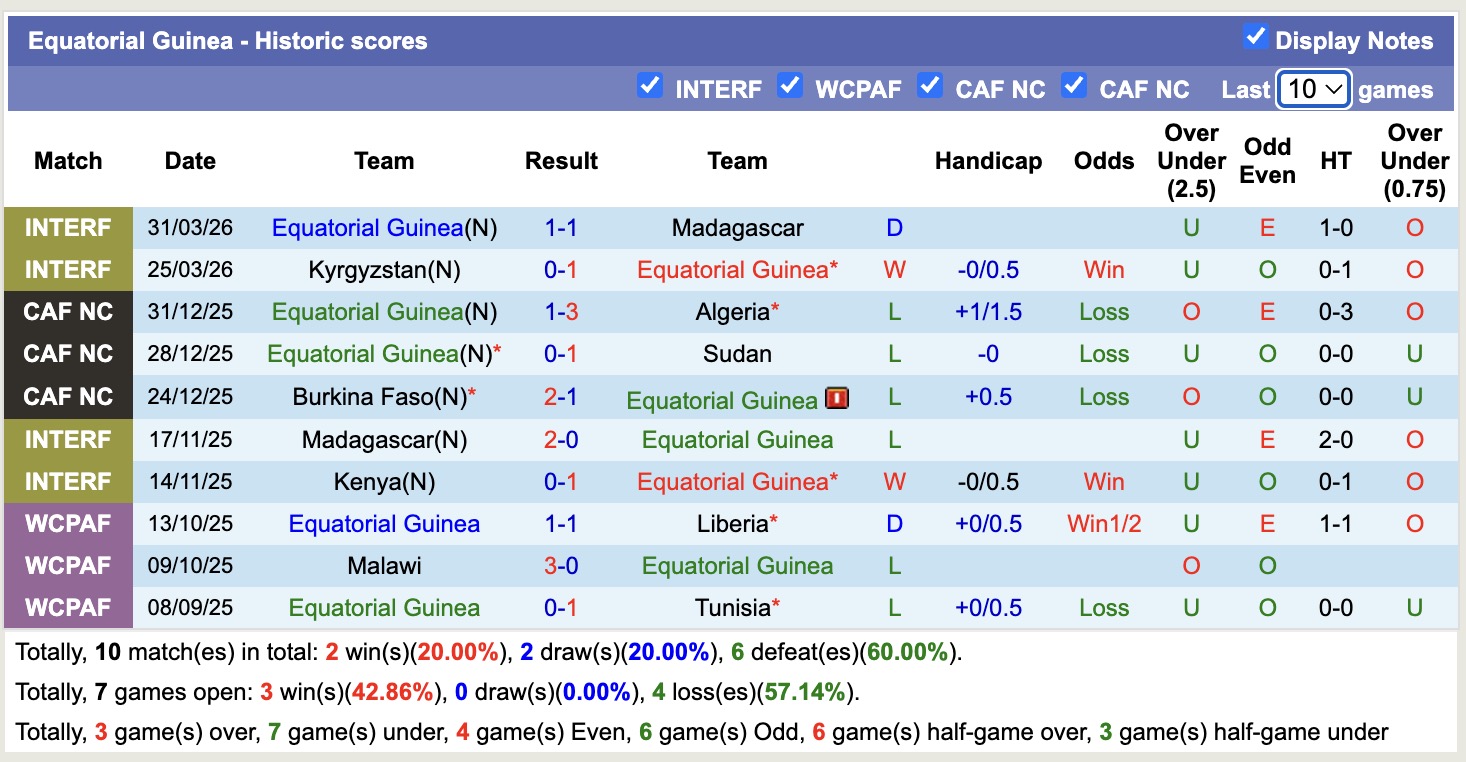 Nhận định, soi kèo Burundi vs Guinea Xích Đạo, 23h00 ngày 4/6/2026: Chiến thắng nhọc nhằn - Ảnh 2