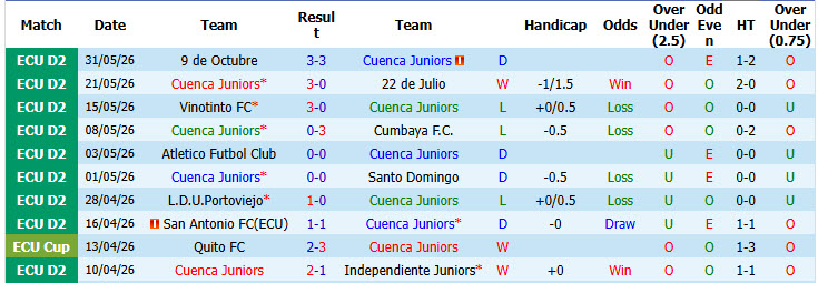 Nhận định, soi kèo Cuenca Juniors vs Macara, 06h30 ngày 5/6: Khách tự tin đi tiếp - Ảnh 1