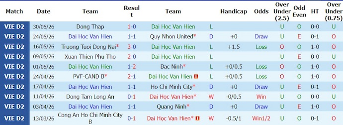 Nhận định, soi kèo Đại Học Văn Hiến vs Khánh Hòa, 16h00 ngày 4/6: Điểm tựa sân nhà - Ảnh 1