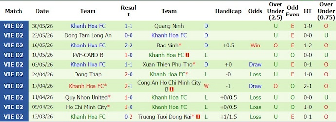 Nhận định, soi kèo Đại Học Văn Hiến vs Khánh Hòa, 16h00 ngày 4/6: Điểm tựa sân nhà - Ảnh 2