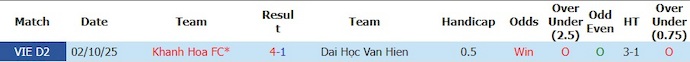 Nhận định, soi kèo Đại Học Văn Hiến vs Khánh Hòa, 16h00 ngày 4/6: Điểm tựa sân nhà - Ảnh 3