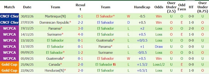 Nhận định, soi kèo Hàn Quốc vs El Salvador, 8h00 ngày 4/6: Kết thúc chạy đà - Ảnh 2