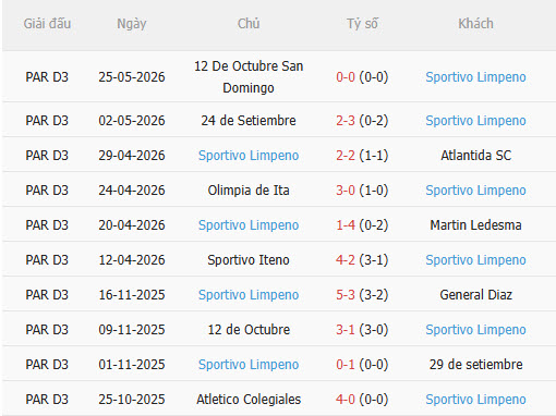 Nhận định, soi kèo Juventud vs Sportivo Limpeno, 04h00 ngày 5/6: Sớm dừng bước - Ảnh 2