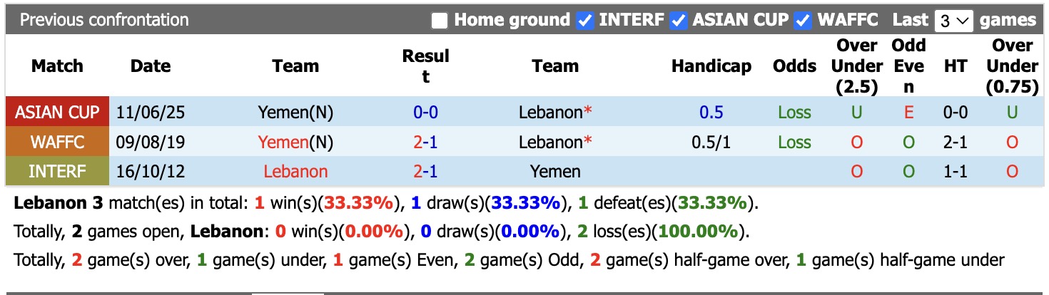 Nhận định, soi kèo Lebanon vs Yemen, 23h00 ngày 4/6/2026:Toan tính - Ảnh 3