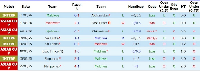 Nhận định, soi kèo Maldives vs Pakistan, 18h00 ngày 4/6: Không chênh lệch - Ảnh 1