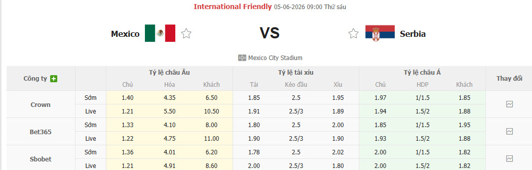 Nhận định, soi kèo Mexico vs Serbia, 09h00 ngày 5/6: Đá cho xong rồi nghỉ - Ảnh 1