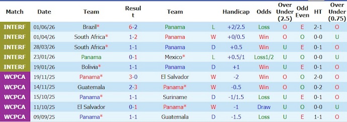 Nhận định, soi kèo Panama vs CH Dominica, 7h45 ngày 4/6: Khẳng định vị thế - Ảnh 1