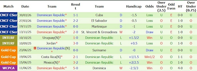 Nhận định, soi kèo Panama vs CH Dominica, 7h45 ngày 4/6: Khẳng định vị thế - Ảnh 2