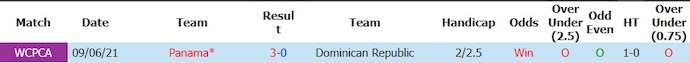 Nhận định, soi kèo Panama vs CH Dominica, 7h45 ngày 4/6: Khẳng định vị thế - Ảnh 3