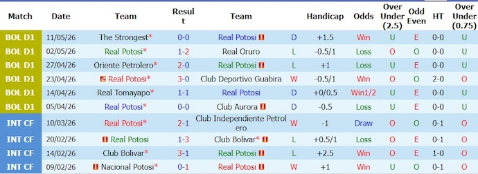 Nhận định, soi kèo Real Potosi vs Balompie, 7h00 ngày 4/6: Cơ hội bám đuổi - Ảnh 1