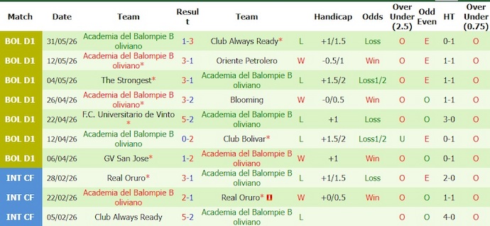 Nhận định, soi kèo Real Potosi vs Balompie, 7h00 ngày 4/6: Cơ hội bám đuổi - Ảnh 2
