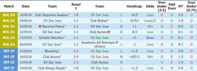 Nhận định, soi kèo San Jose vs Real Tomayapo, 5h00 ngày 4/6: Điểm tựa sân nhà - Ảnh 1