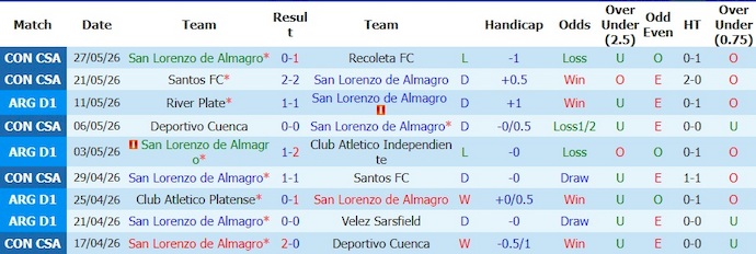 Nhận định, soi kèo San Lorenzo vs Deportivo Riestra, 7h10 ngày 4/6: Không dễ - Ảnh 1