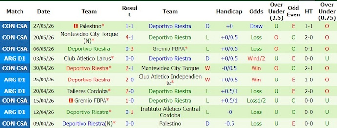Nhận định, soi kèo San Lorenzo vs Deportivo Riestra, 7h10 ngày 4/6: Không dễ - Ảnh 2