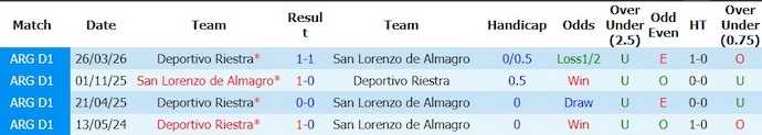 Nhận định, soi kèo San Lorenzo vs Deportivo Riestra, 7h10 ngày 4/6: Không dễ - Ảnh 3