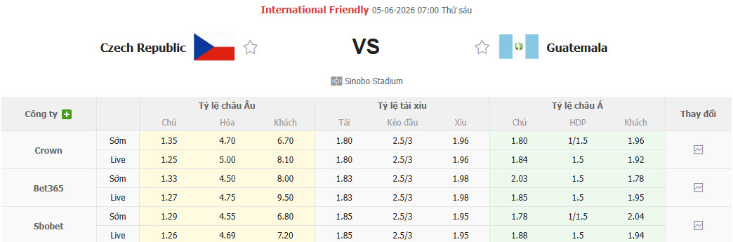 Nhận định, soi kèo Séc vs Guatemala, 07h00 ngày 5/6: Sẵn sàng cho World Cup - Ảnh 1