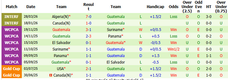 Nhận định, soi kèo Séc vs Guatemala, 07h00 ngày 5/6: Sẵn sàng cho World Cup - Ảnh 3