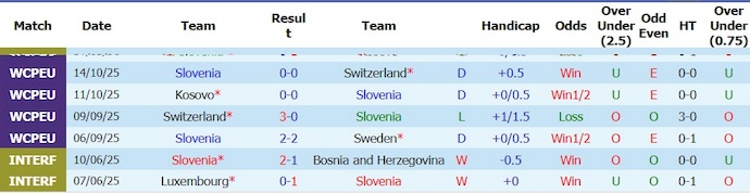 Nhận định, soi kèo Slovenia vs Cyprus, 23h00 ngày 4/6: Giải tỏa tâm lý - Ảnh 1