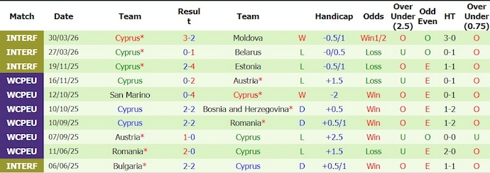 Nhận định, soi kèo Slovenia vs Cyprus, 23h00 ngày 4/6: Giải tỏa tâm lý - Ảnh 2