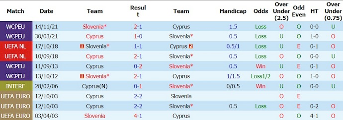Nhận định, soi kèo Slovenia vs Cyprus, 23h00 ngày 4/6: Giải tỏa tâm lý - Ảnh 3