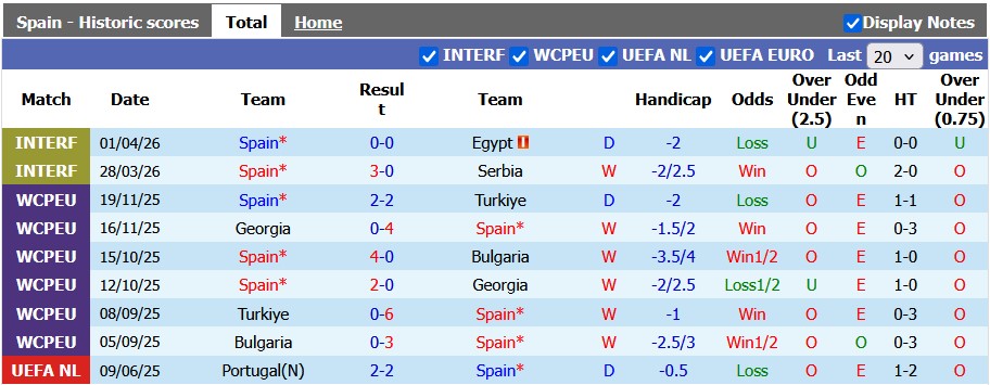 Nhận định, soi kèo Tây Ban Nha vs Iraq, 2h00 ngày 5/6: Nhẹ nhàng - Ảnh 1