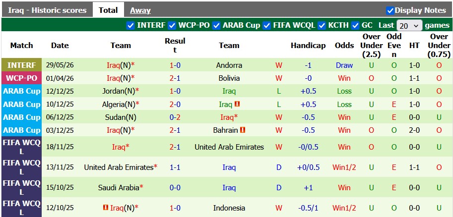 Nhận định, soi kèo Tây Ban Nha vs Iraq, 2h00 ngày 5/6: Nhẹ nhàng - Ảnh 2