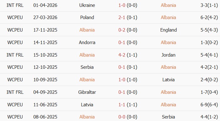 Soi kèo góc Albania vs Israel, 01h00 ngày 04/06 - Ảnh 1