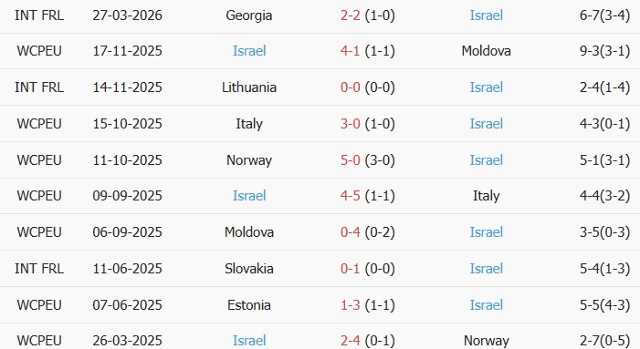 Soi kèo góc Albania vs Israel, 01h00 ngày 04/06 - Ảnh 2