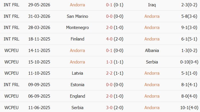 Soi kèo góc Andorra vs Liechtenstein, 00h00 ngày 06/06 - Ảnh 1