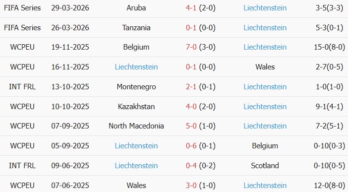 Soi kèo góc Andorra vs Liechtenstein, 00h00 ngày 06/06 - Ảnh 2