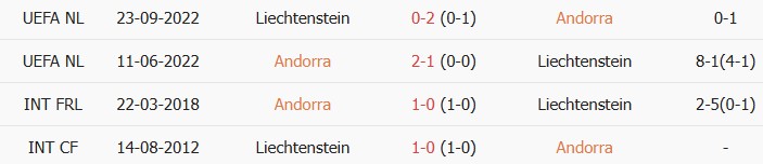 Soi kèo góc Andorra vs Liechtenstein, 00h00 ngày 06/06 - Ảnh 3